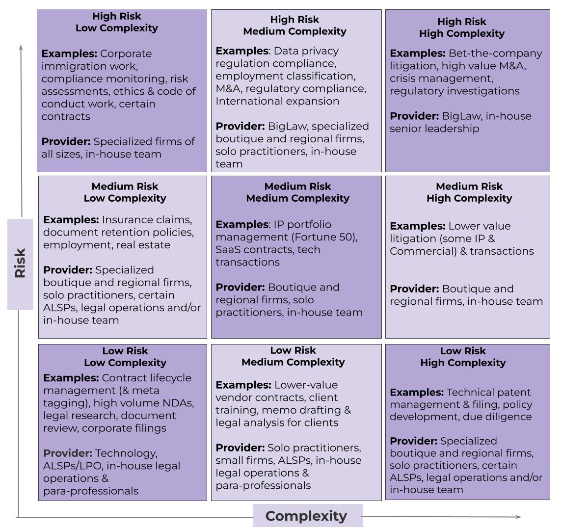 23-09-07 Risk-Complexity-graphic