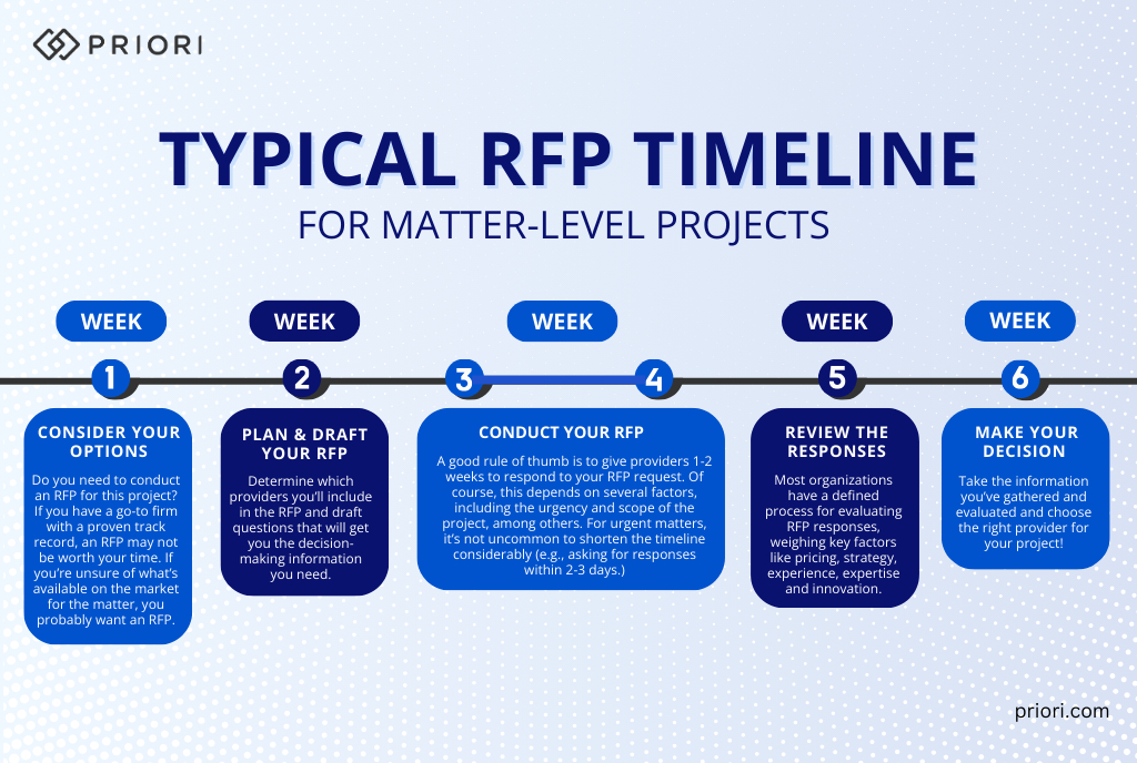 25-01-15 RFP Timeline Graphic - Crop
