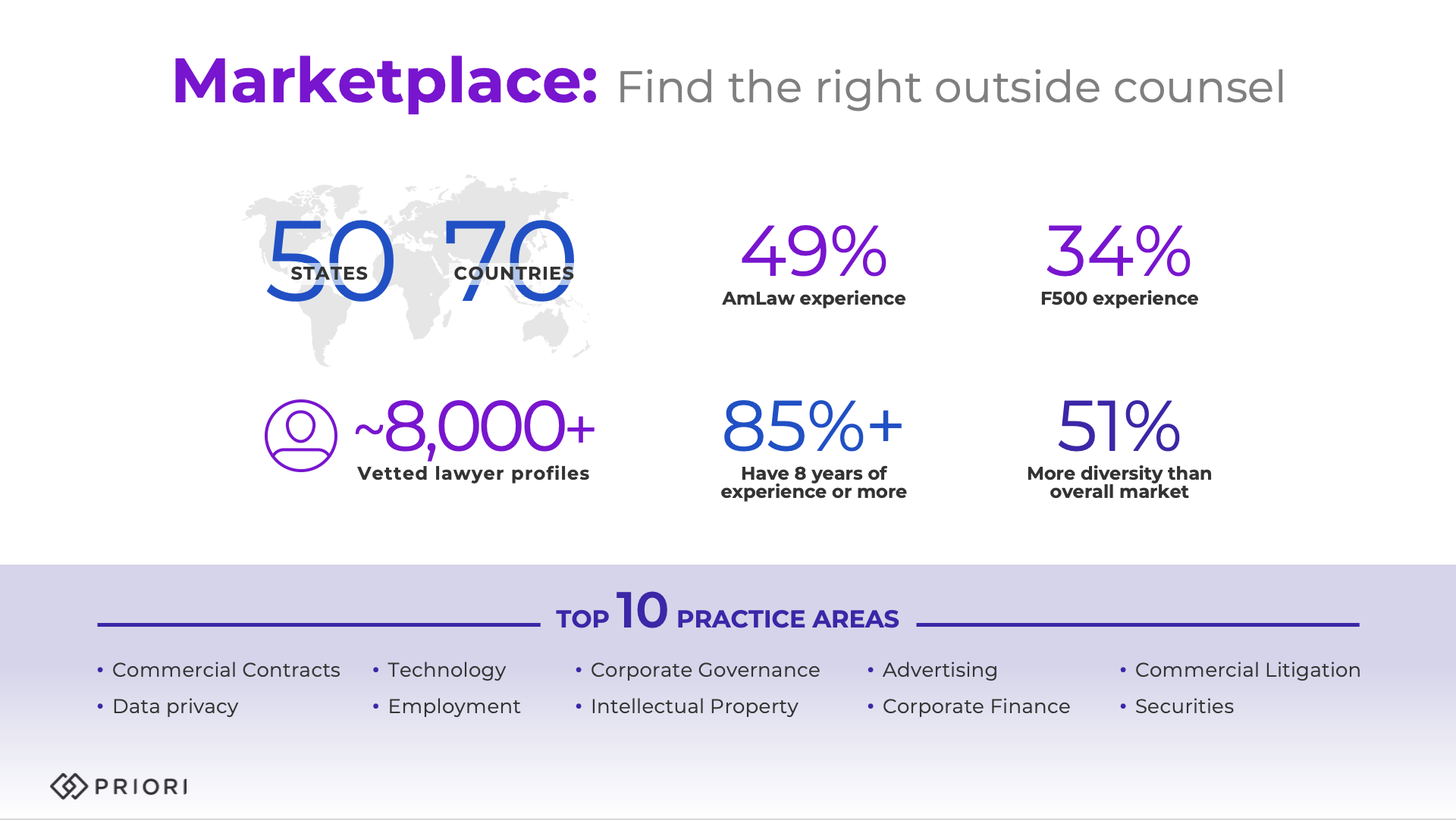 23-04-12 Marketplace Stats