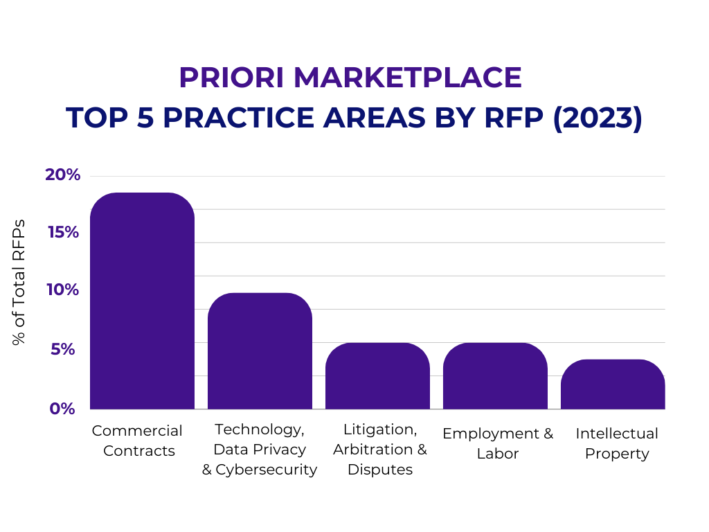 23-12-18-marketplace-trends-chart1