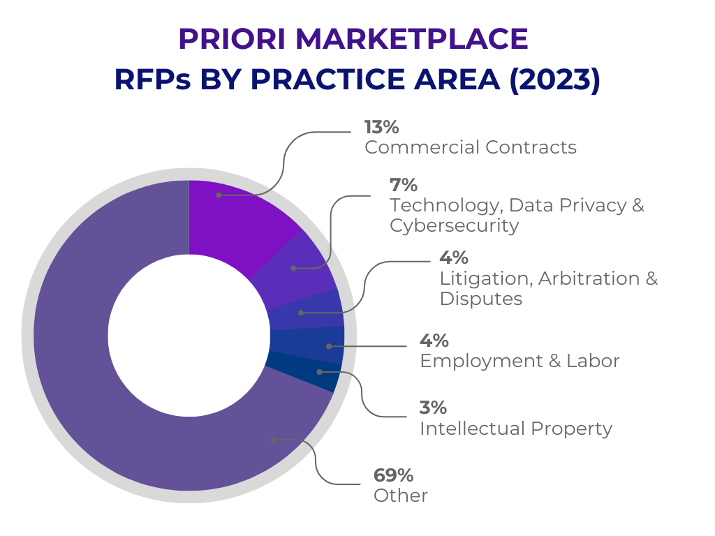 23-12-18-marketplace-trends-chart2-1