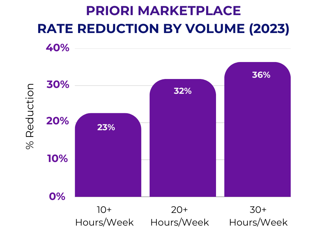 23-12-18-marketplace-trends-chart3