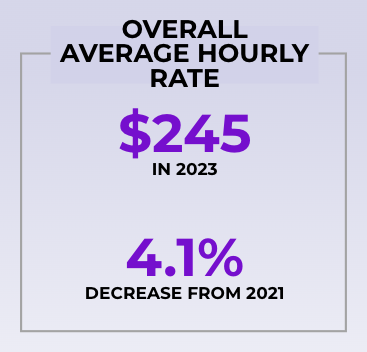 23-12-18-marketplace-trends-graphic