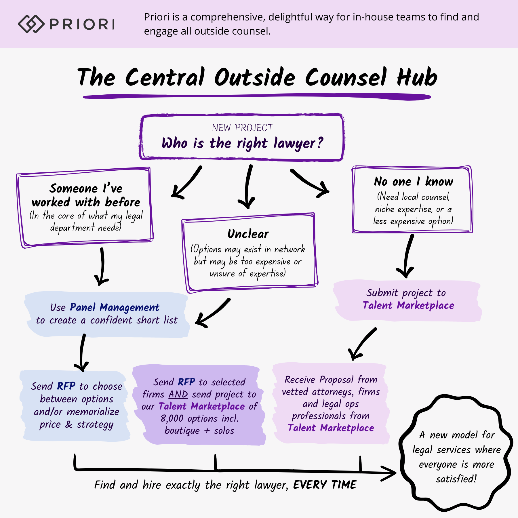 24-11-12 Central Outside Counsel Hub Graphic v3