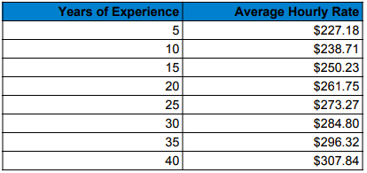 Screen Shot 2018-07-11 at 11.10.18 AM