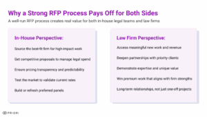 Webinar_ Inside the In-House and Law Firm RFP Experience